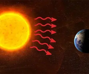 sunlight and heat radiation