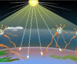 methane a greenhouse gas